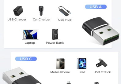 Electronics Store UK